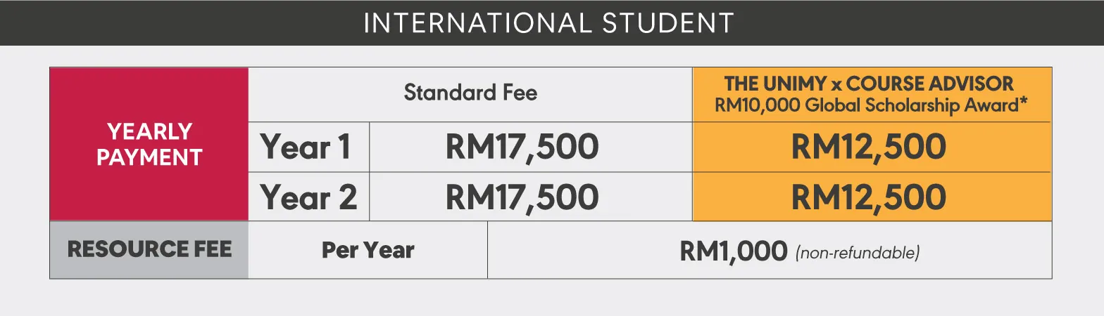 DITC International Student Fees