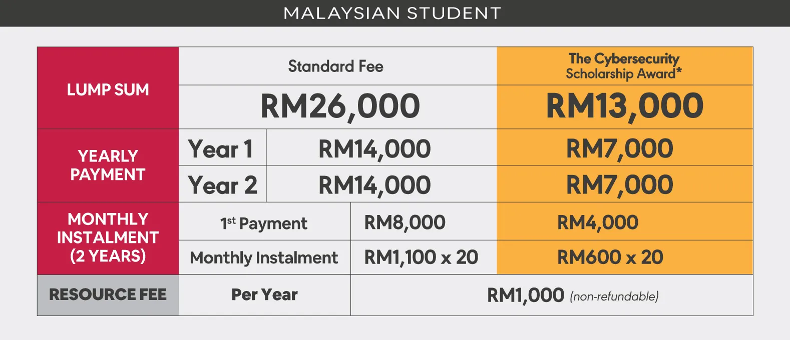 DITC Malaysian Student Fees
